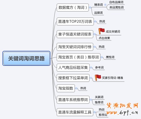 點擊瀏覽下一頁