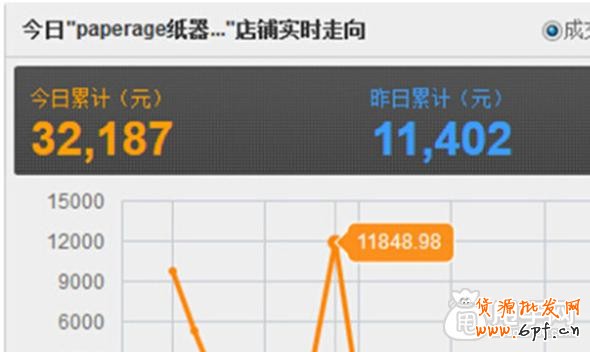 手機淘搶購報名技巧- 讓你銷量爆發10