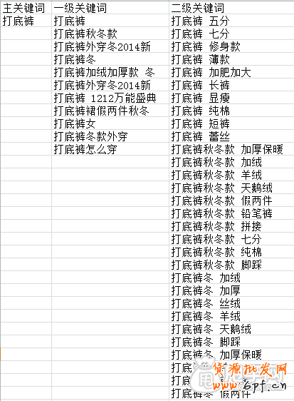 一步步教你做好標題關鍵詞優化 2