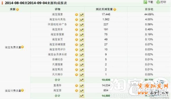 開店基礎- 量子恒道怎么看數據? 4