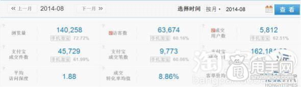 開店基礎- 量子恒道怎么看數據?