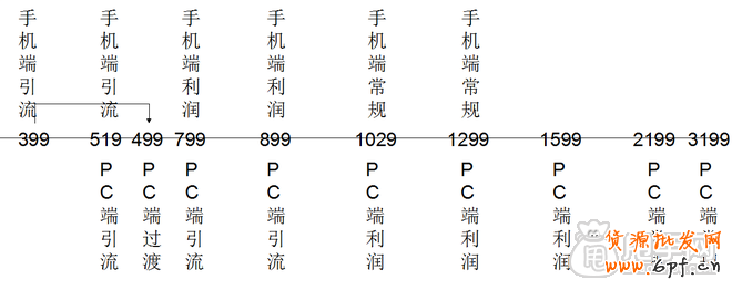 就在淘寶個性化搜索下打造爆款 2