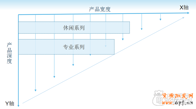 就在淘寶個性化搜索下打造爆款 3