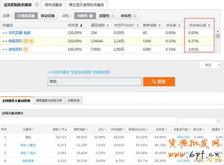 淘寶關(guān)鍵詞