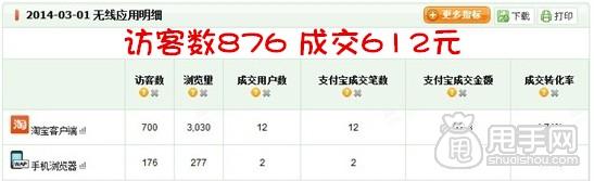 參加店鋪天天特價(jià)活動(dòng)的“威力” 5