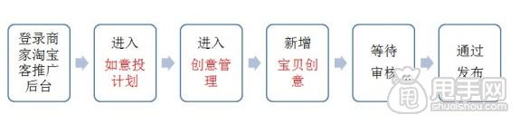 怎么加入愛淘寶：單品創意上傳教程1