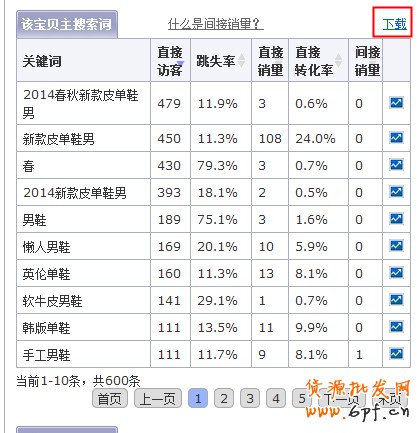 寶貝標(biāo)題優(yōu)化