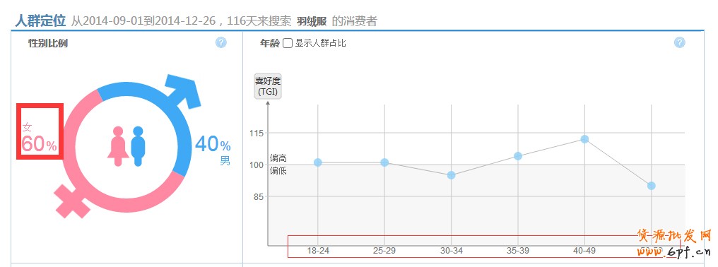 直通車打造爆款