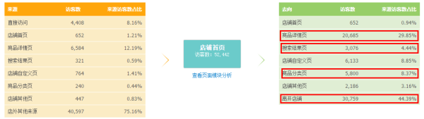 生意參謀經(jīng)營分析-流量分析如何使用？13