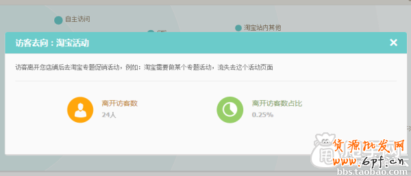 生意參謀經(jīng)營分析-流量分析如何使用？17