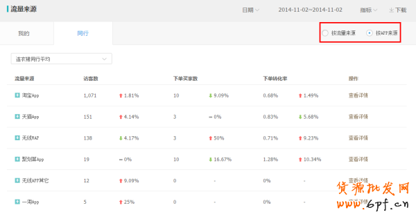 生意參謀經(jīng)營分析-流量分析如何使用？9