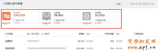生意參謀經(jīng)營分析-流量分析如何使用？ 5