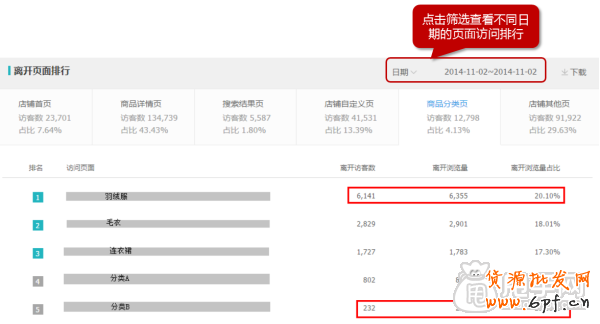 生意參謀經(jīng)營分析-流量分析如何使用？15