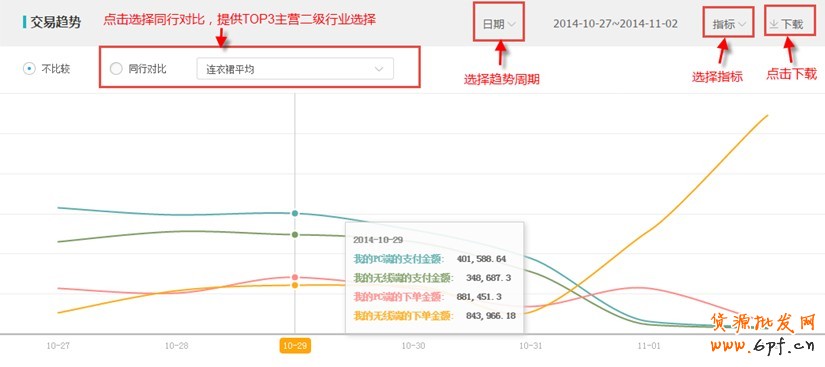 生意參謀使用教程:交易分析怎么看? 2