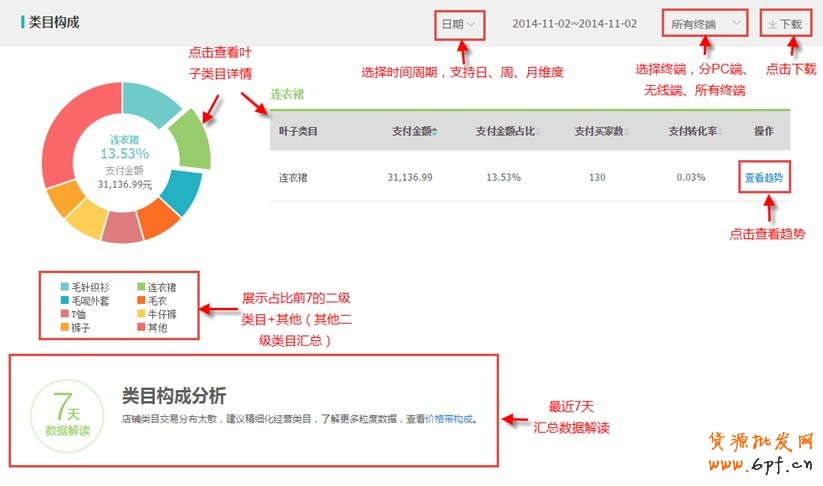生意參謀使用教程:交易分析怎么看? 6