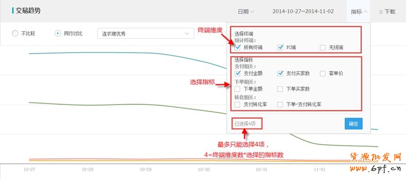 生意參謀使用教程:交易分析怎么看? 3