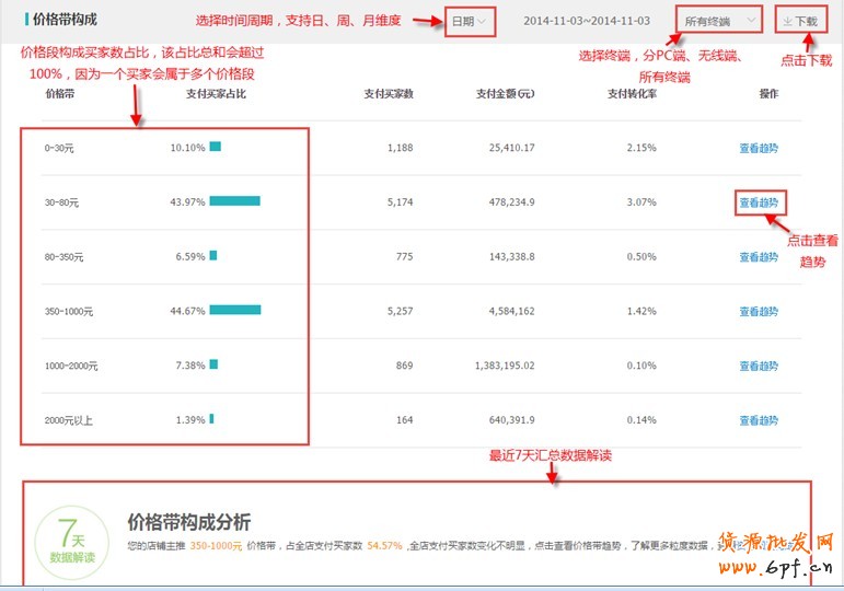 生意參謀使用教程:交易分析怎么看? 8
