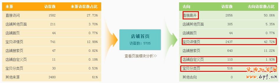 如何通過生意參謀分析做好店鋪引流？5