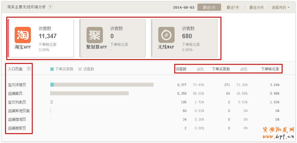如何通過生意參謀分析做好店鋪引流？ 11