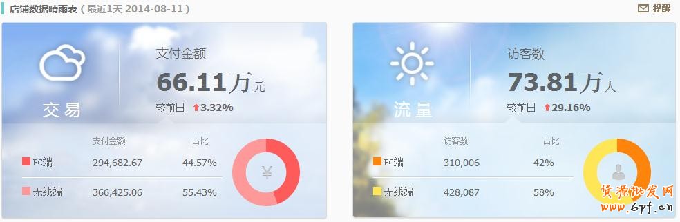 教你生意參謀怎么發(fā)現(xiàn)店鋪問題?2