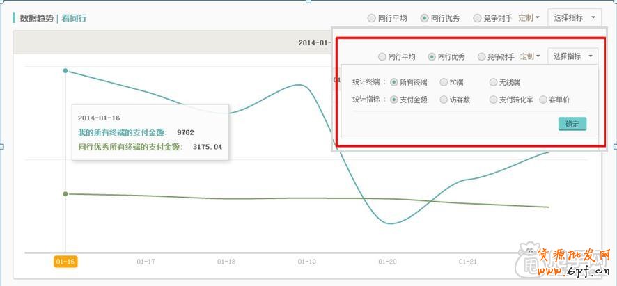 教你生意參謀怎么發(fā)現(xiàn)店鋪問題? 5