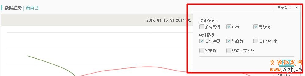 教你生意參謀怎么發(fā)現(xiàn)店鋪問題? 4
