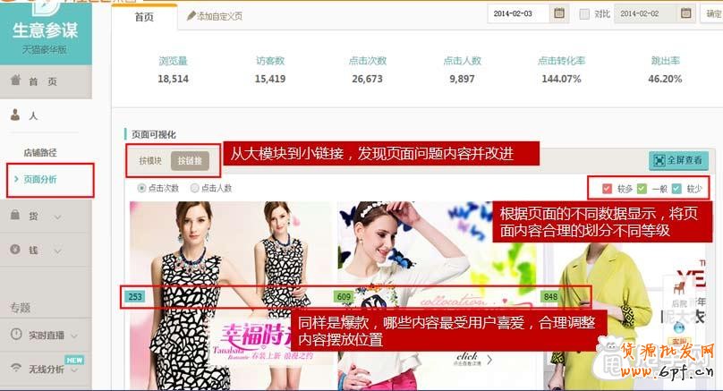 數據分析,你的店鋪裝修做對了嗎？4