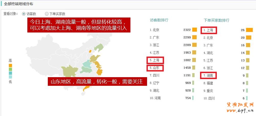 數據分析- 生意參謀實時直播數據操作 5
