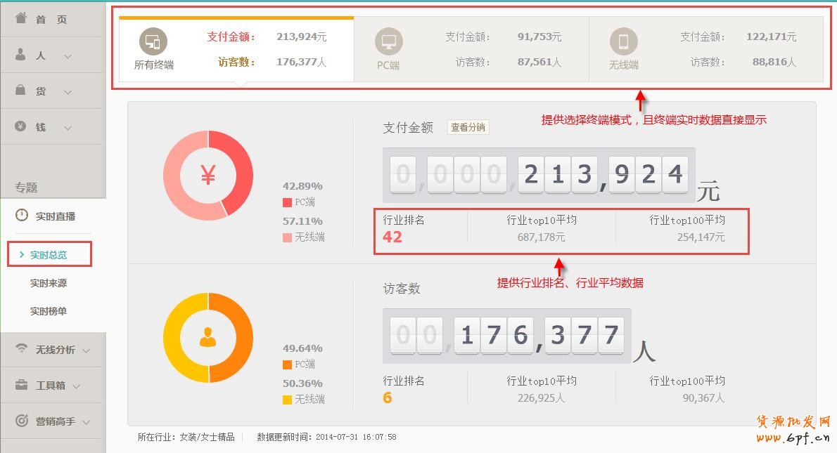 數據分析- 生意參謀實時直播數據操作 1