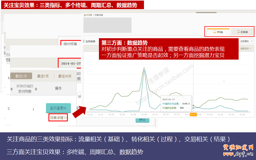 生意參謀:找出你店鋪的潛力寶貝 2