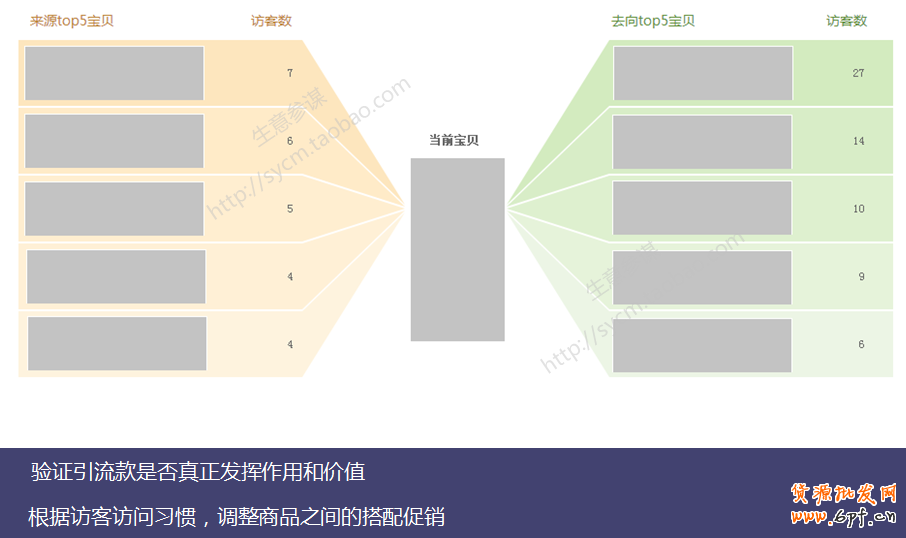 生意參謀教你如何剖析手機端店鋪訪客？ 8
