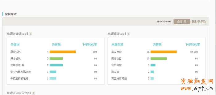 生意參謀幫你打造爆款 2