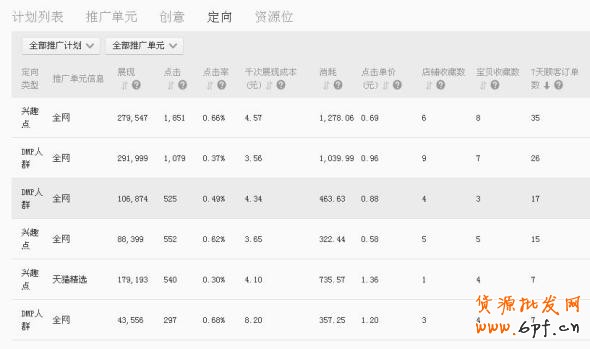 鉆展實操案例, 雙十一日均銷量破萬 4