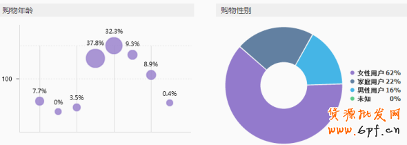 手機端鉆展定向融合后- 流量爆表?5