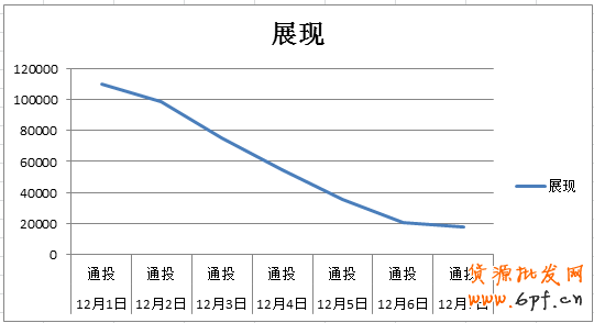 手機端鉆展定向融合后- 流量爆表?2
