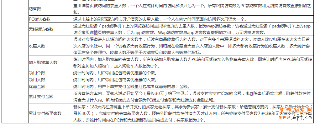 生意參謀數(shù)據(jù)怎么看?全部指標(biāo)詳解 13