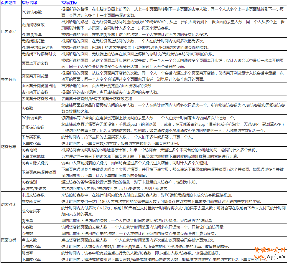 生意參謀數(shù)據(jù)怎么看?全部指標(biāo)詳解 5