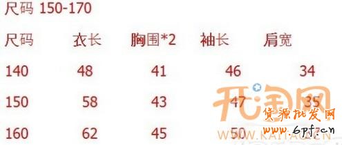 寶貝描述插入表格