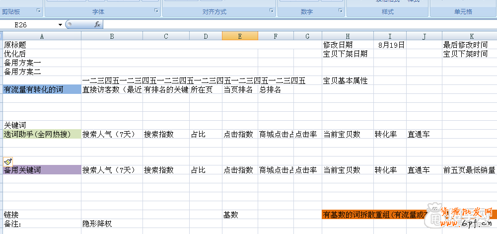 生意參謀輕松做好標(biāo)題優(yōu)化技巧 3