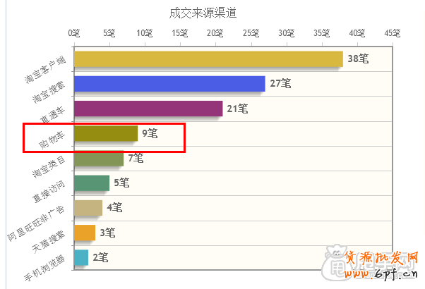 數據分析,你的鉆展賺錢了嗎?  8