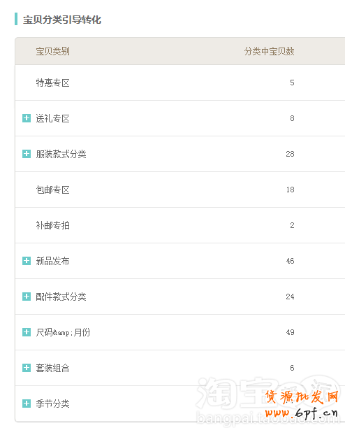 生意參謀如何診斷寶貝存在問(wèn)題 7
