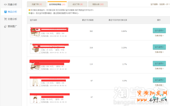 生意參謀如何診斷寶貝存在問(wèn)題 5