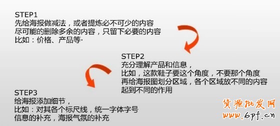 輕松制作出淘寶高質量店鋪海報 1