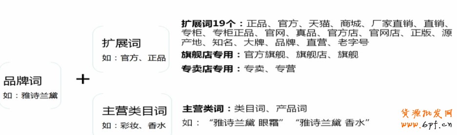 鉆展明星店鋪你會操作嗎？ 4.