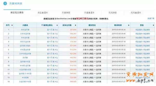 一個案例讓你看懂如何搶占豆腐塊 5