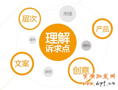 3個(gè)步驟，教你如何做好鉆展創(chuàng)意？