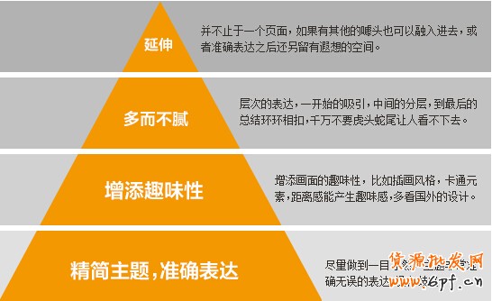 3個(gè)步驟，教你如何做好鉆展創(chuàng)意？