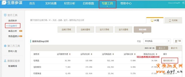 如何從生意參謀的角度選擇關鍵詞 4