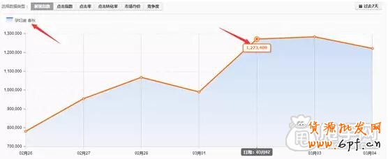 小心直通車&ldquo;那些關鍵詞&rdquo;帶去的致命打擊 4