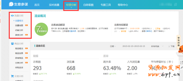 史上最全的生意參謀數據分析使用教程 8